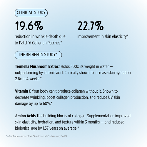 Collagen Patches