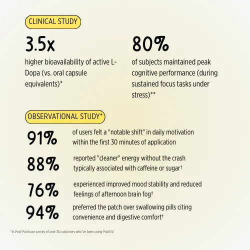 Dopamine Patches