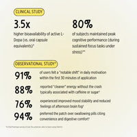 Dopamine Patches