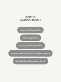Dopamine Patches